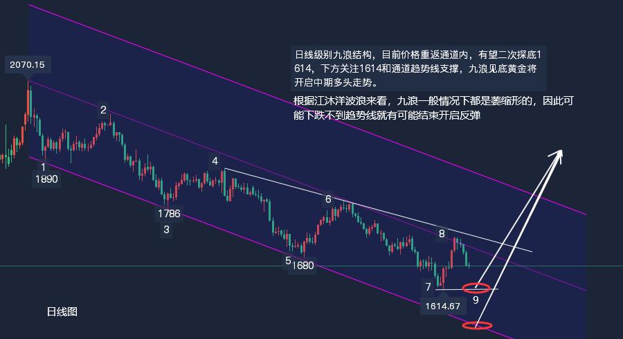 12月4日原油价格,市场动态与上涨趋势预测12月4日原油价格或上涨情况 预测表