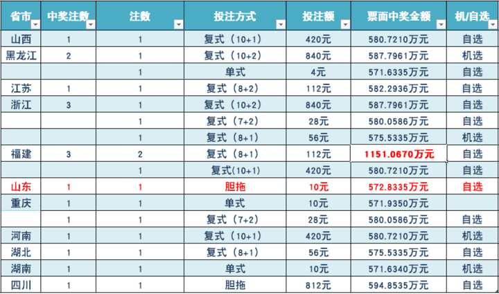 双色球9+2复式投注全解析—多少钱的智慧之选?双色球9十2多少钱一注彩票呢怎么买的啊