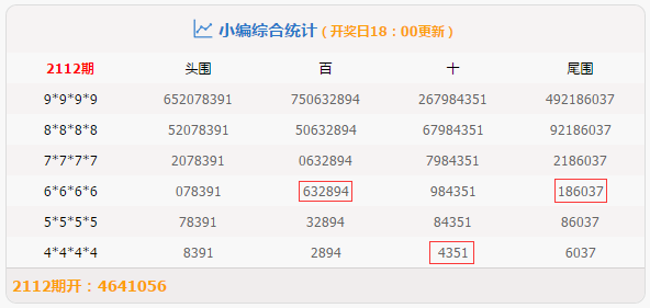 七星彩预测，今日规律探索与理性分析七星彩预测专家今日推荐