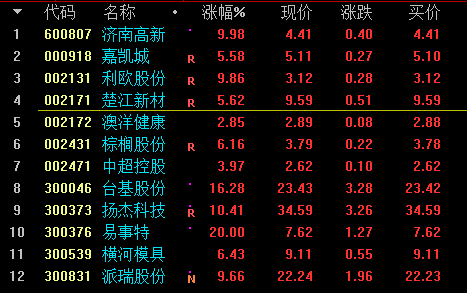 试机号，今晚124的神秘启示试机号今天晚上金码号关注号对应