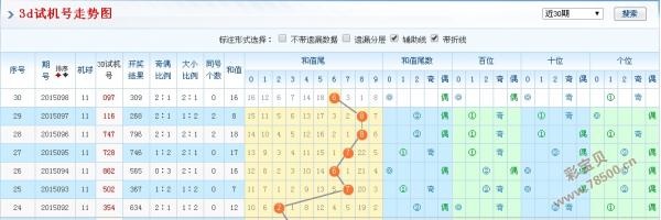 试机号，今晚的神秘数字3G试机号今天晚上的