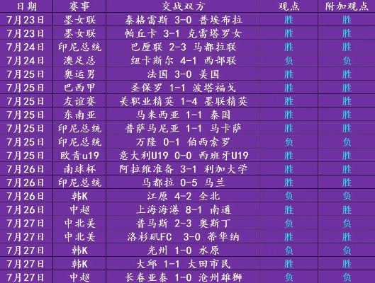足彩胜负14场模拟，策略、技巧与实战分析足彩胜负14场模拟投注