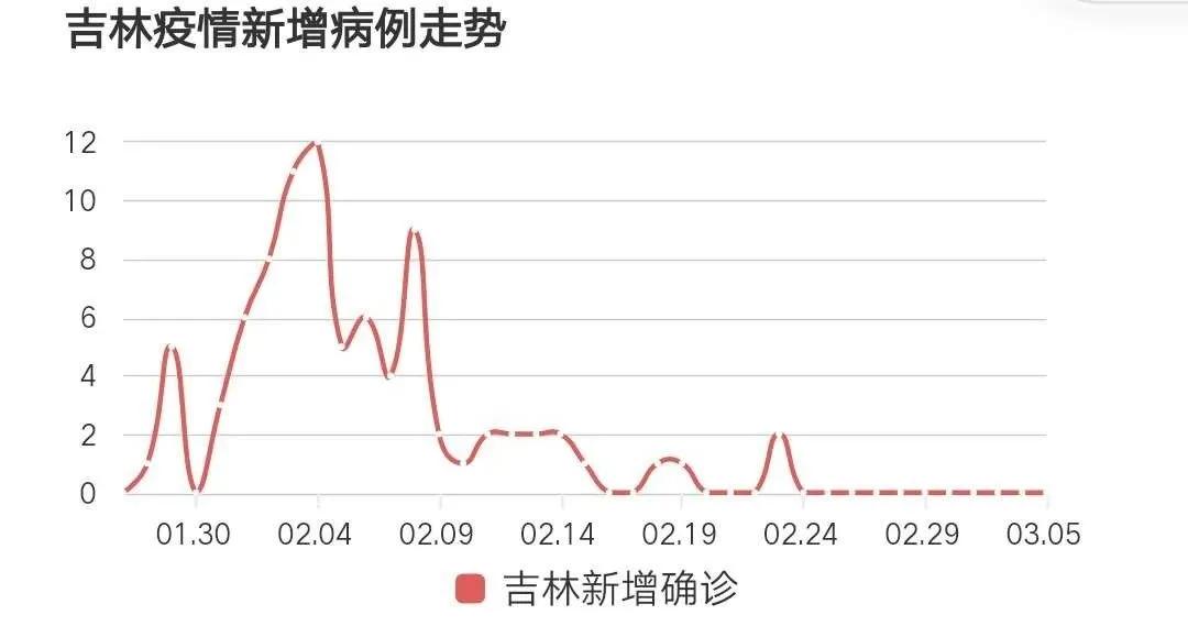 快三开奖,吉林跨度下的数字盛宴快三开奖结果走势图带连线吉林