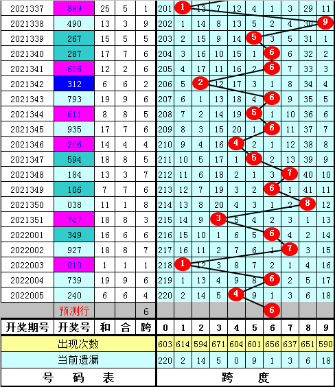 3D跨度走势彩吧助手，智能分析，精准预测的未来彩票工具福彩3d跨度走势图牛彩网