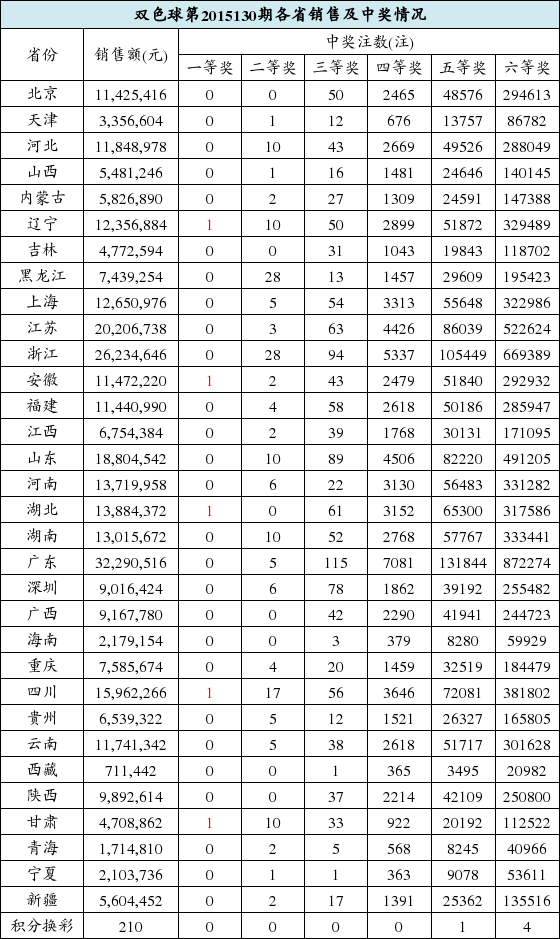 双色球开奖2与1的奇妙世界—揭秘数字背后的幸运密码双色球开奖2 1的奖金是多少