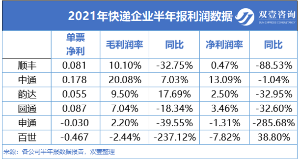 福建快递运费价格表，详解影响成本与效率的关键因素福建快递运费价格表最新
