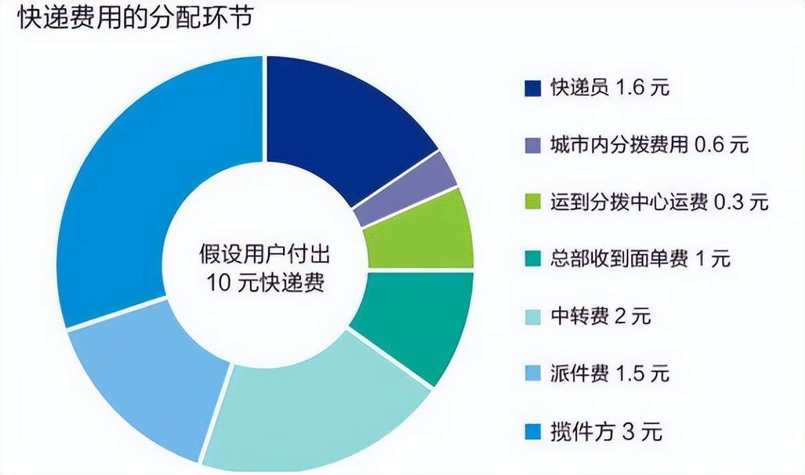 福建快递费用价格表详解,影响成本与服务的多元因素福建快递费用价格表最新