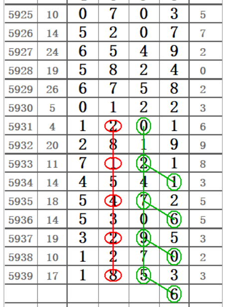 排列三和值基本走势图彩吧助手，解锁数字游戏的新视角排列三和值走势图综合版