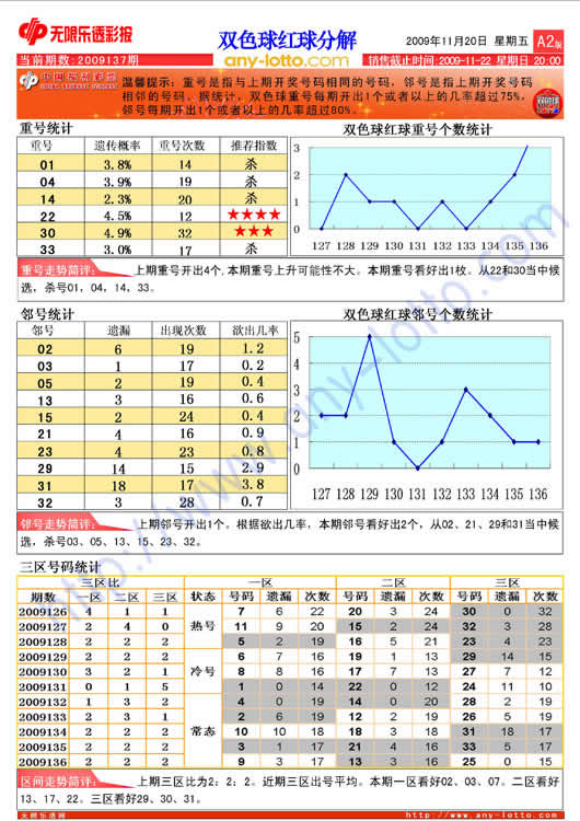 揭秘双色球对比器，真相与幻象的交织双色球对比查询器