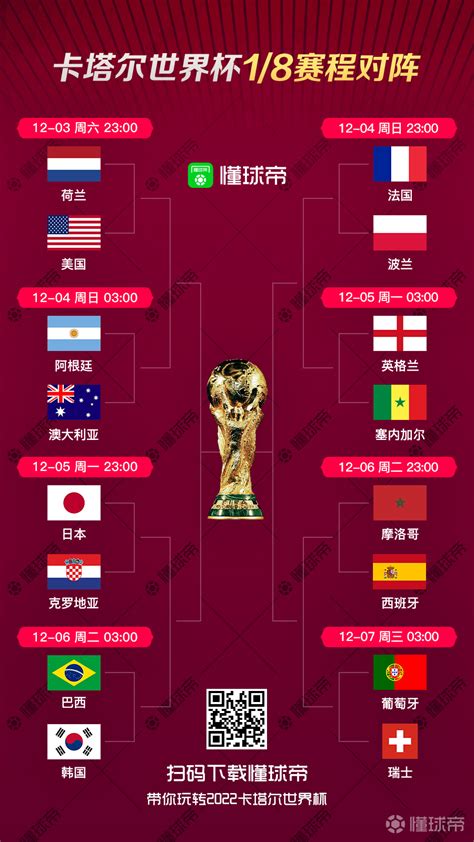 2019年卡塔尔世界杯8强名单揭晓,群雄逐鹿,谁将问鼎?卡塔尔世界杯8强名单公布