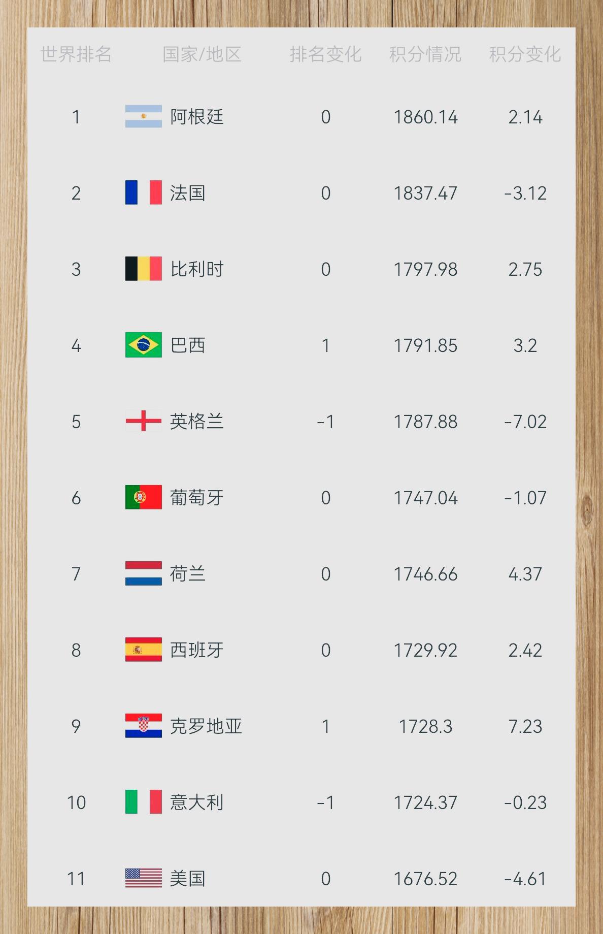 足球世界排名，FIFA的权威与影响足球世界排名最新排名表