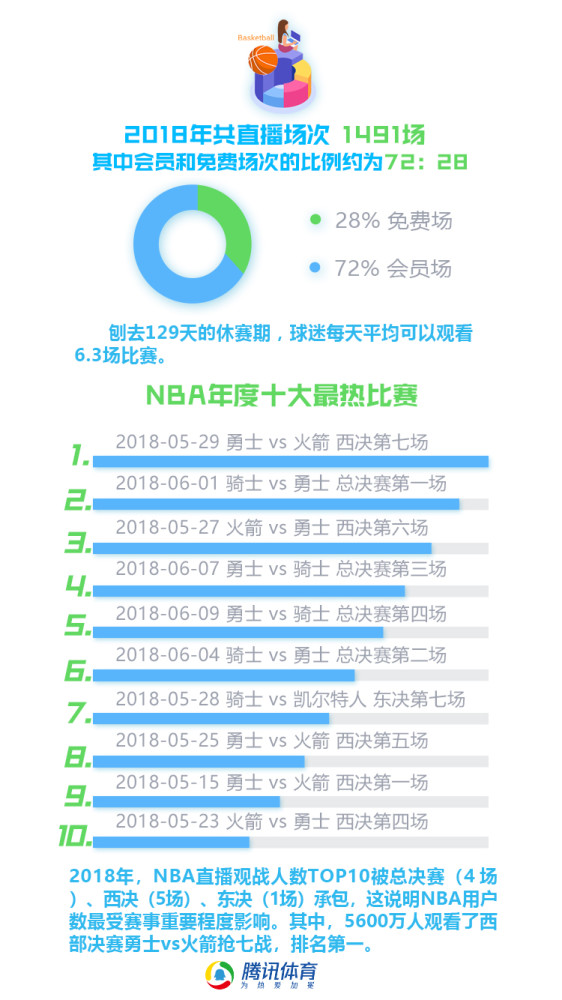 探索NBA赛程直播数据的奥秘,从数据中洞见比赛的每一个细节nba赛程直播数据最新