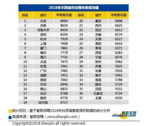 年终奖计算全攻略,解锁你的年终财富密码年终奖怎么算个税