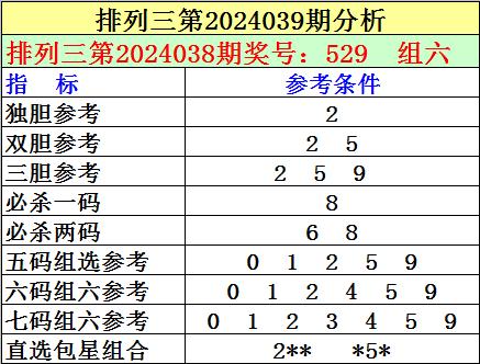 香港6合总彩七肖规律分析图最新预测