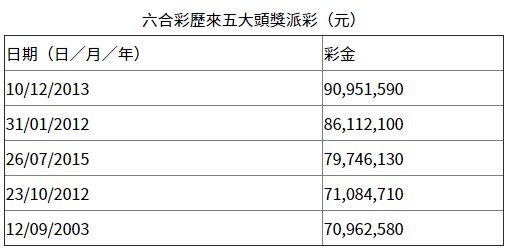 揭秘香港6合总彩七肖规律，理性分析与数据汇总图表香港6合总彩12生肖图