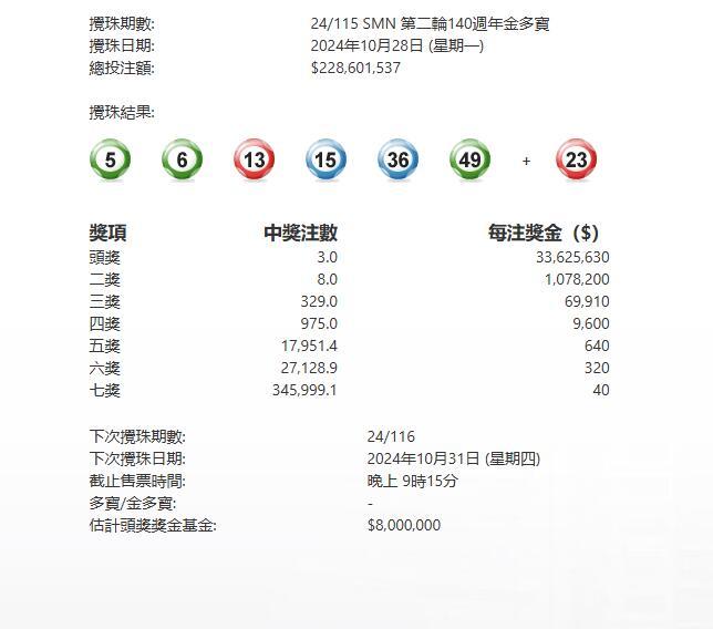 揭秘香港6合总彩七肖规律，详解图最新分析香港6合总彩七肖规律分析详解图最新版