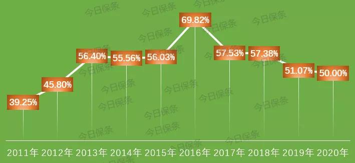 2019年香港6合总彩开奖结果走势图深度分析，从数据中寻找规律香港6合总彩开奖结果走势图2020年11月12号