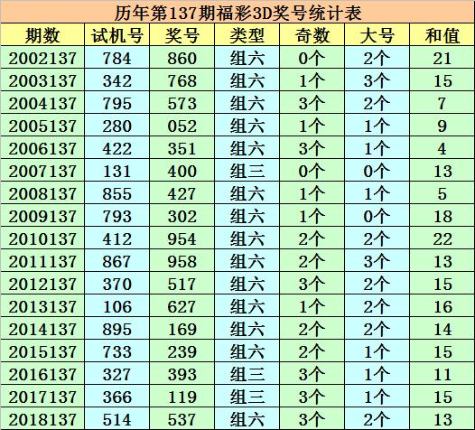 预测香港6合总彩开奖结果走势图，最新302期深度分析看香港6合总彩开奖现场