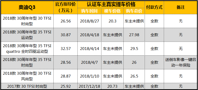 汽车报价大全官网，您的购车指南与决策助手汽车报价大全官网免费查询