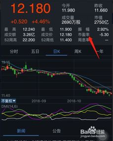 股票投资入门，新手必知的购买指南股票怎么买新手入门需要多少钱