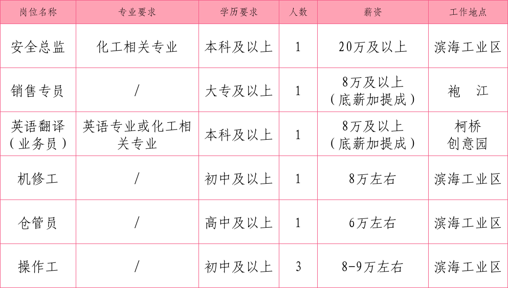 德清人才招聘网，搭建区域经济发展的桥梁德清人才招聘网消控员