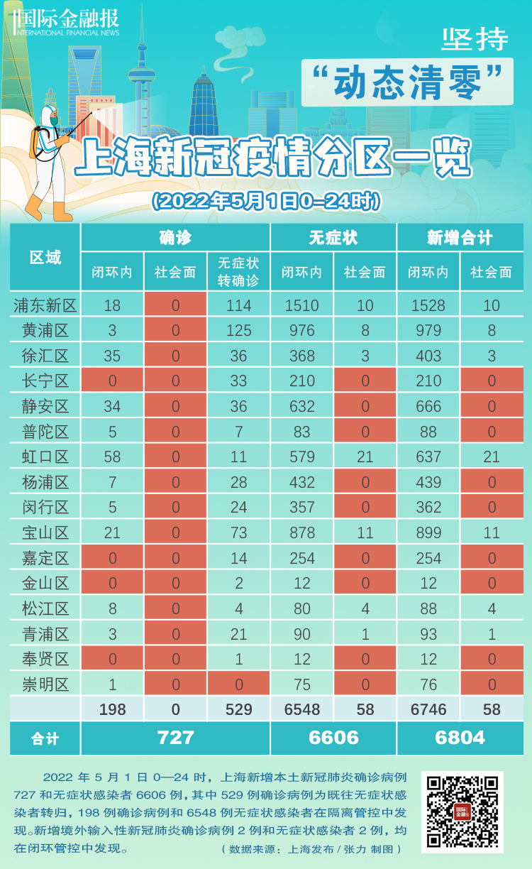 上海疫情最新情况,稳步向好的防控态势与市民生活的有序恢复上海疫情最新情况今天新增