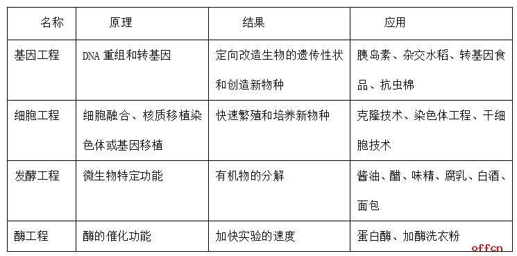 公务员考试，全面解析各科目内容与重要性税务公务员考试考哪几科