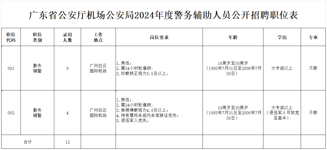 公安局招聘A2驾驶员,守护安全,共筑平安公安局招聘a2驾驶员客运司机