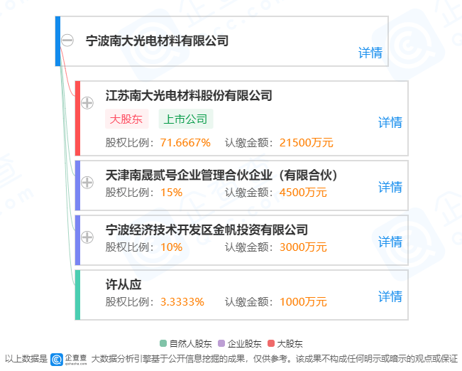 探索南大光电，科技创新引领未来光电子产业南大光电(300346)股吧