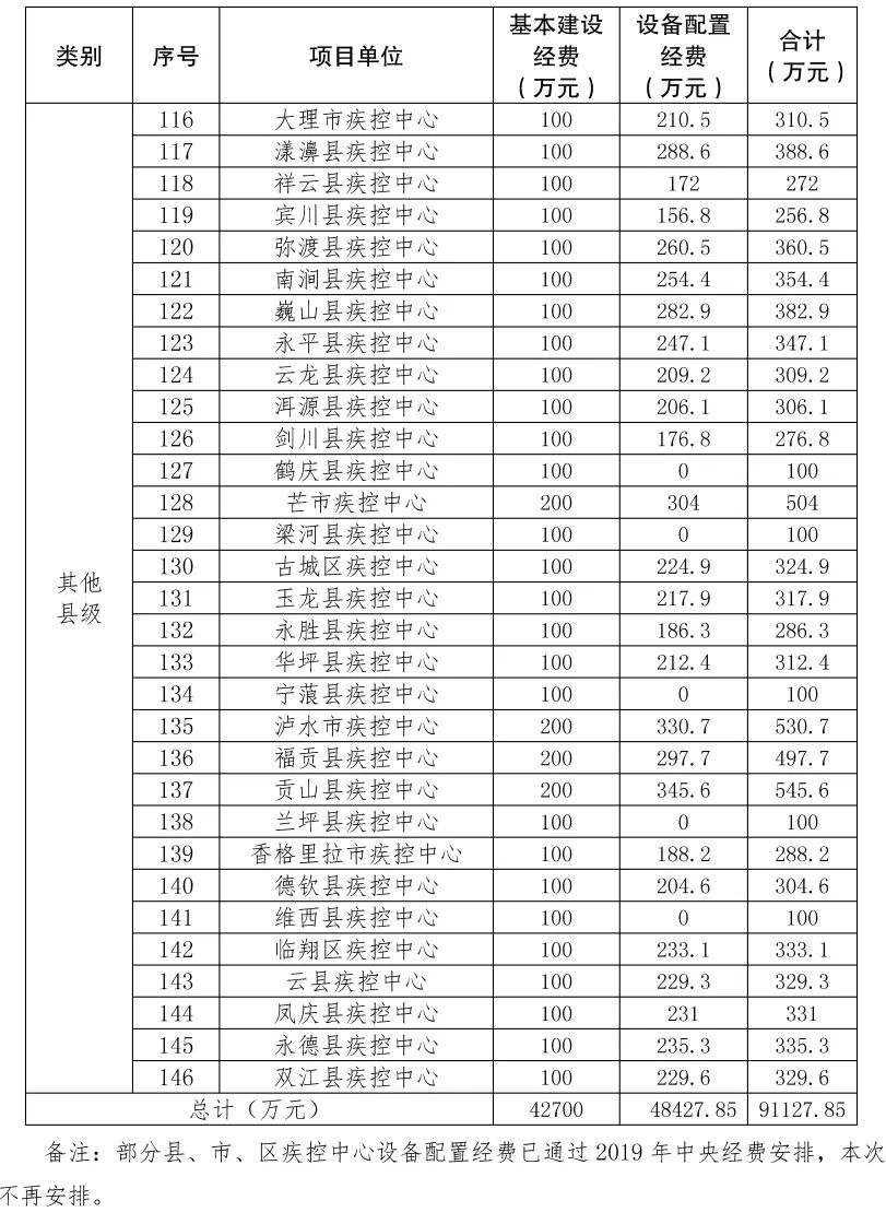 云南卫生人才网，构建健康未来的人才高地云南卫生人才网准考证打印入口
