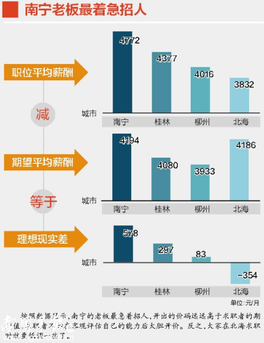 探索南宁人才招聘新蓝海，解锁南宁人オ网官网的无限可能广西南宁人才招聘网官网