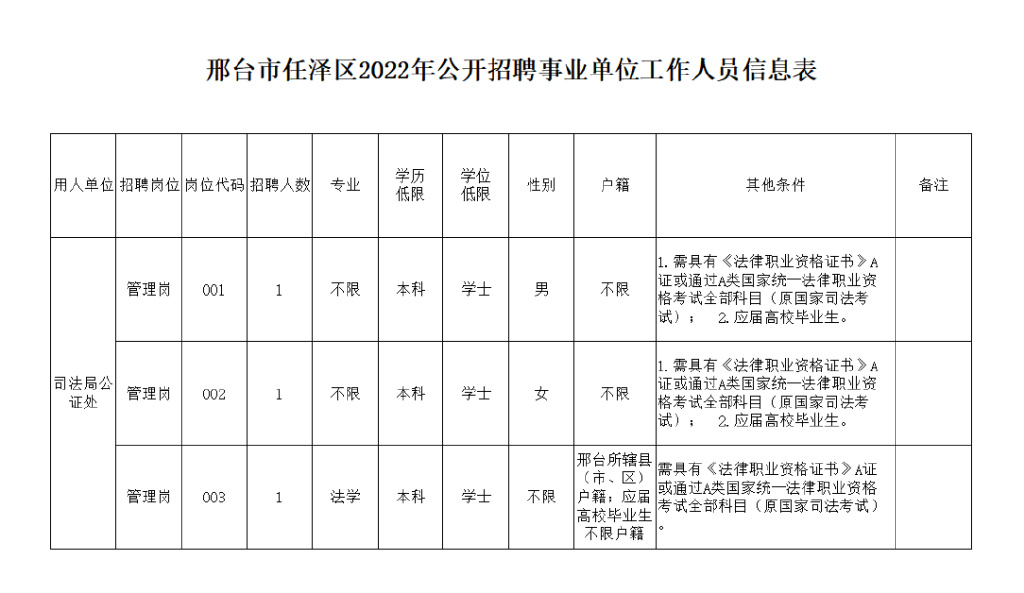 邢台123招聘信息，解锁城市就业新机遇的钥匙邢台123招聘信息最新