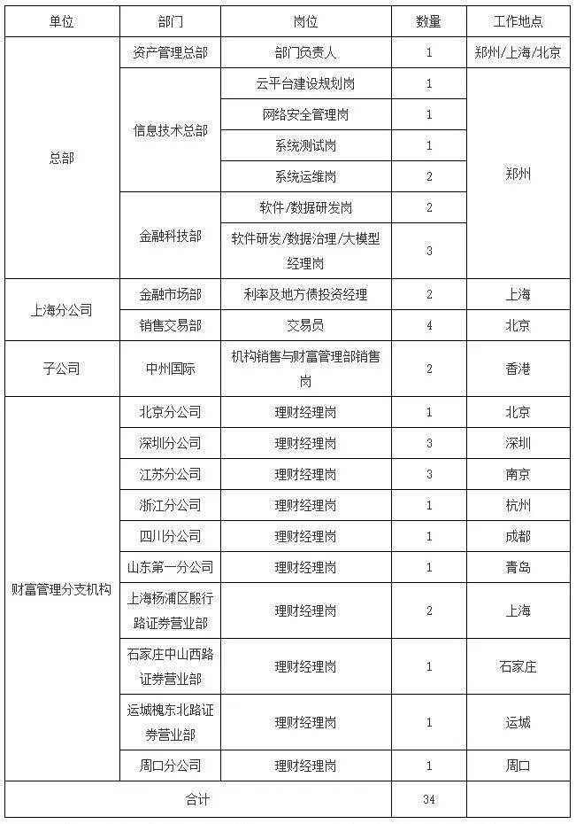 证券公司招聘网最新招聘信息，开启金融行业新篇章证券公司招聘网最新招聘条件