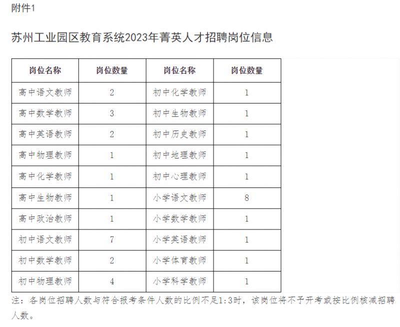 苏州高新区人才市场，现场招聘信息的深度解析苏州市高新区人才市场现场招聘官网