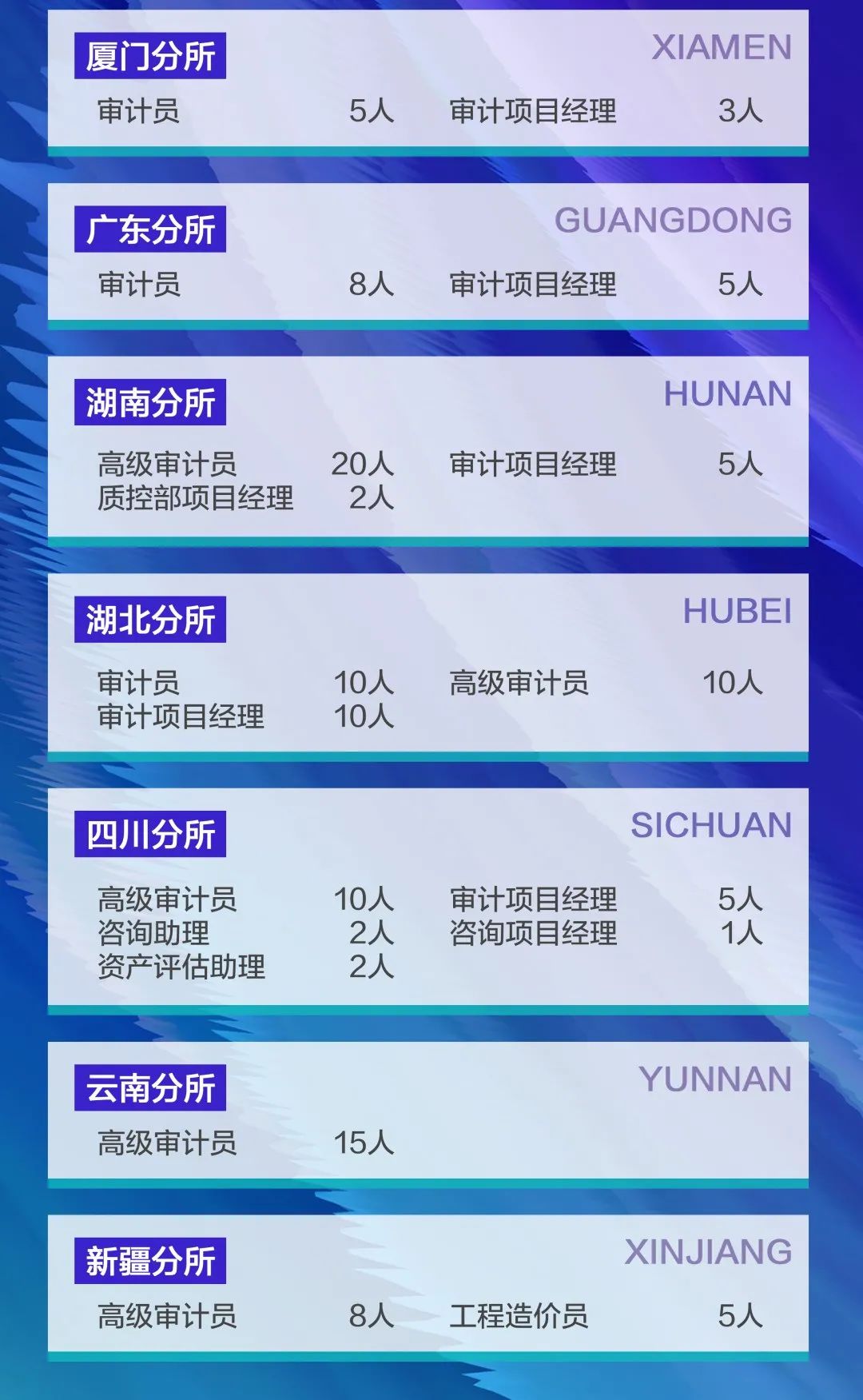 会计师事务所招聘信息，职业舞台的璀璨起点湖南天釜会计师事务所招聘信息