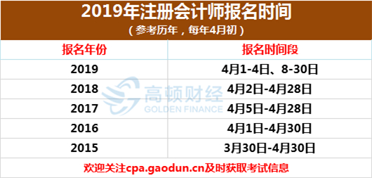 全国注会报名统一登录入口，解锁专业会计师的梦想之门全国注会报名官网
