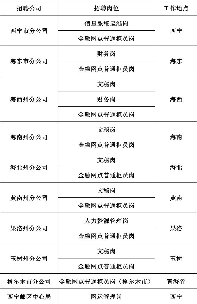 青海人才网最新招聘信息，把握机遇，共创未来青海人才网最新招聘信息网官网