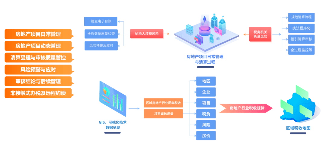 房地产信息管理系统的革新之路，提升效率与精准决策的利器房地产信息管理系统官网