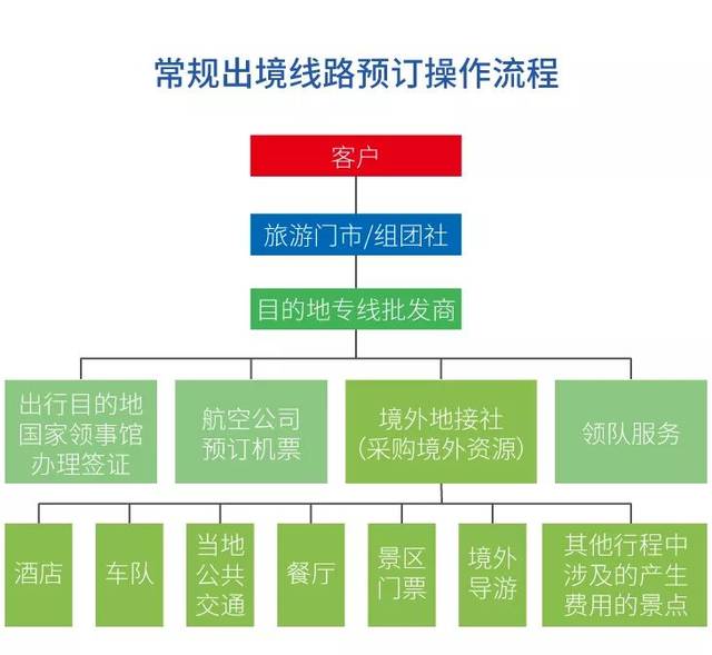 探索中国旅游新境界,中旅旅行社官网深度解析口岸中旅旅行社官网