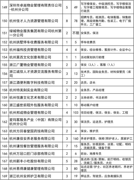 杭州兼职网最新兼職招聘信息，解锁城市多元就业新机遇晚上下班适合干的副业