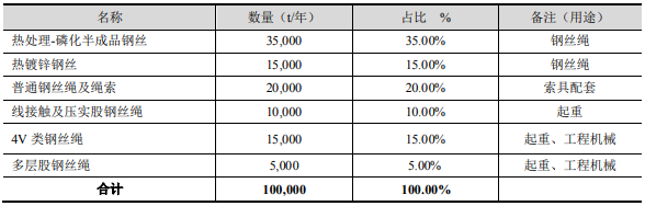 巨力索具，打造中国高端绳网领域的钢铁脊梁巨力索具股吧