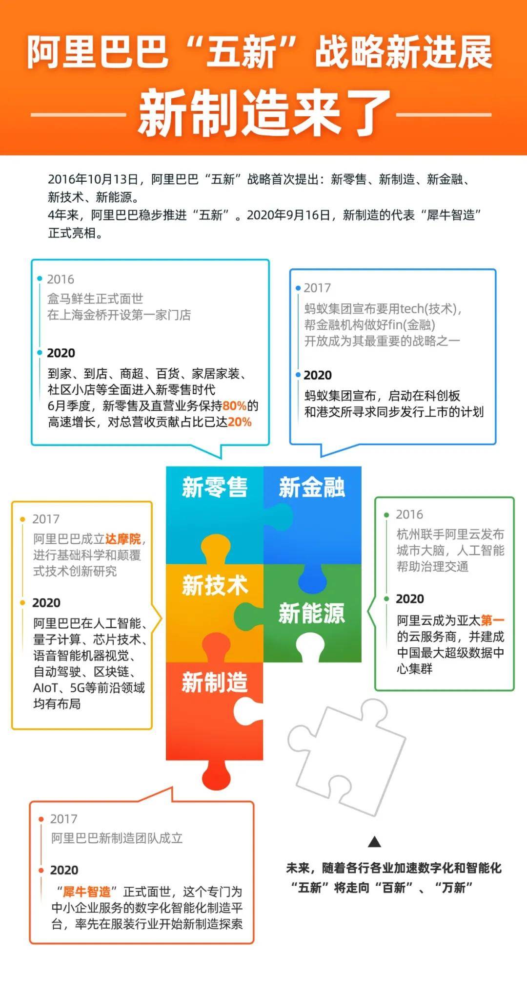 新时代机遇与挑战