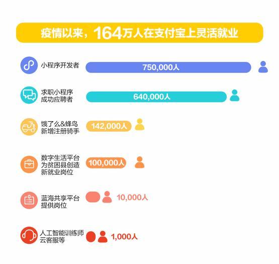 探索在线兼职，解锁数字时代的灵活就业新模式在线兼职一单一结app