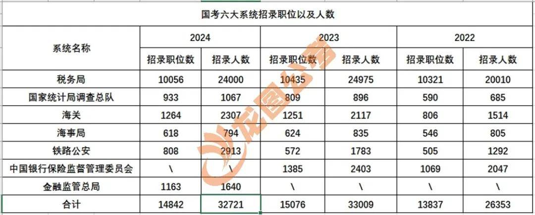 2035年公务员报考条件，新时代的选拔标准与展望2023年公务员报考条件及时间