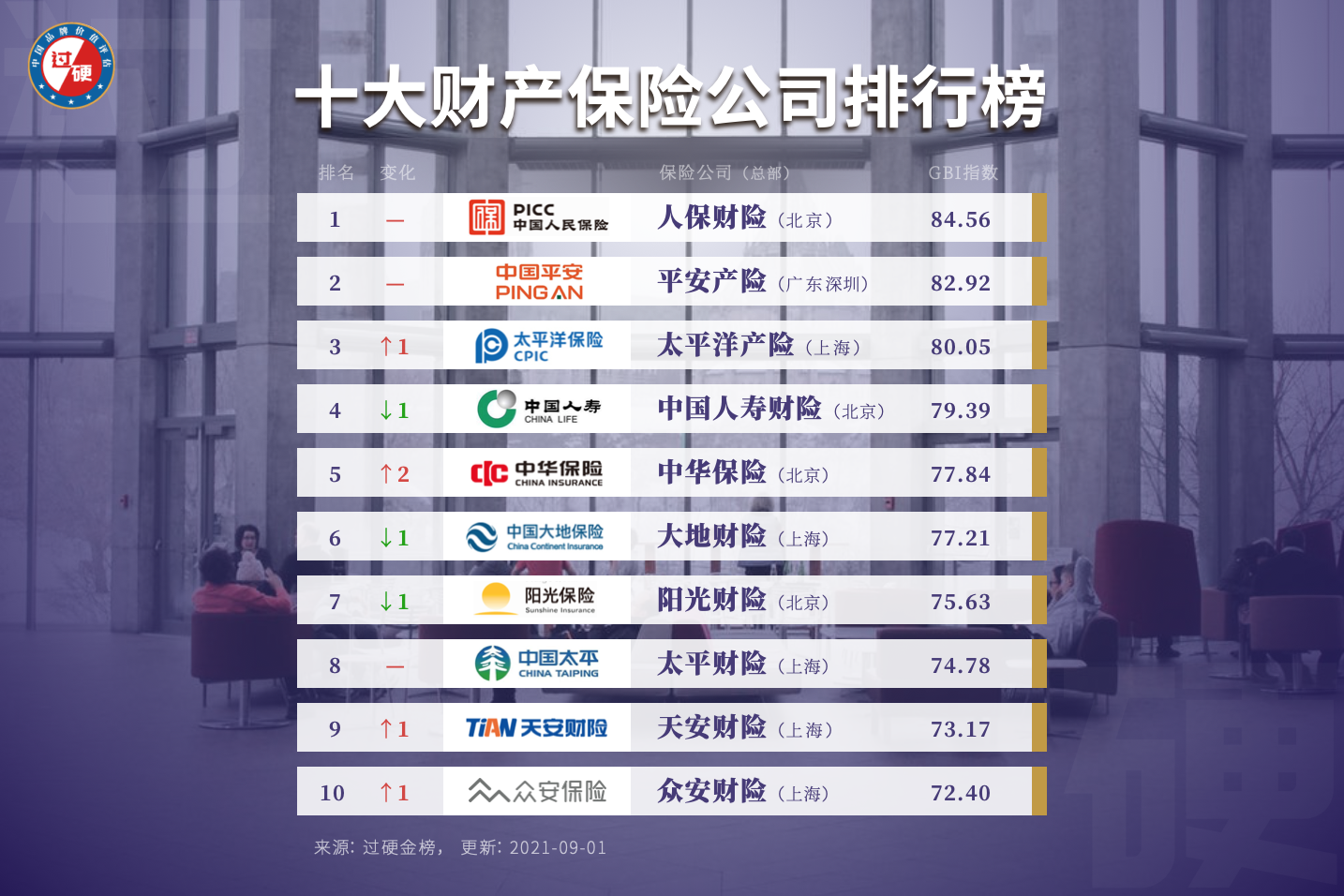 中国保险公司十大排名2019，市场格局与实力较量中国保险公司十大排名表
