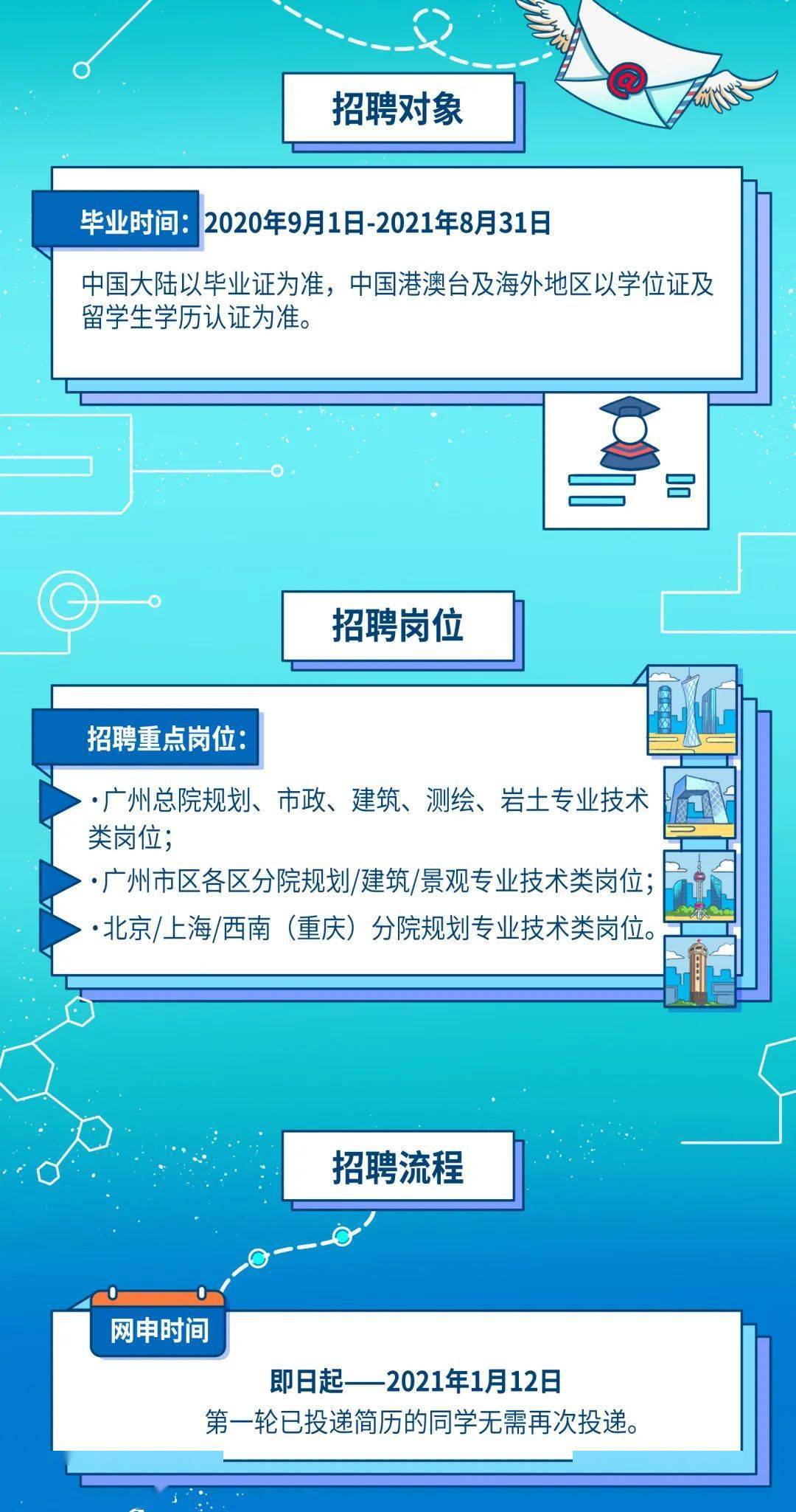广州今日招聘信息，职场新机遇，从这里启航广州招聘最新