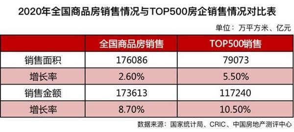 中国房地产行业，排名背后的力量与趋势中国房地产排名100强