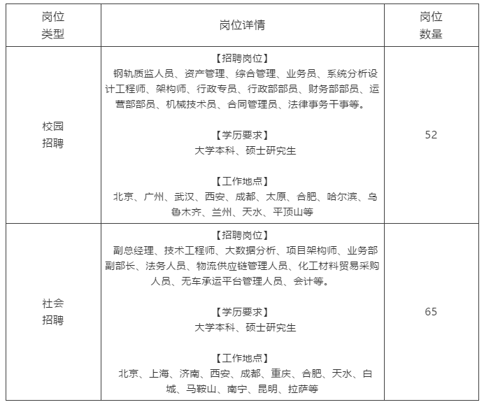 POOS招聘网—打造高效、精准的求职与招才平台poos招聘网上找的工作应聘后被录取可以不去吗?