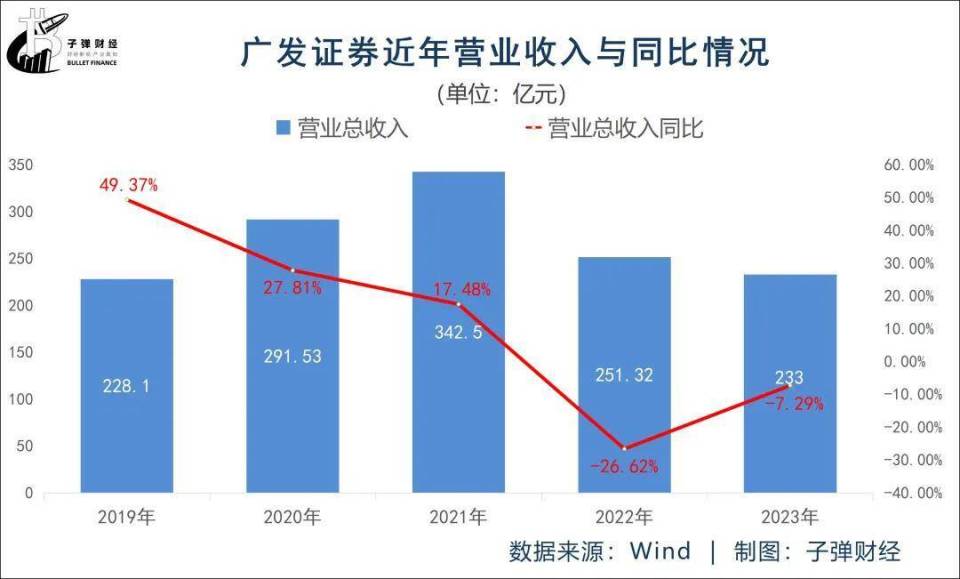 广发证券股票，投资者的稳健之选广发证券股票交易手续费是多少