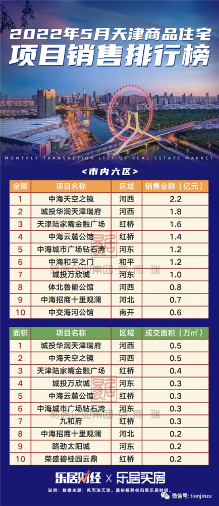 天津新房在售楼盘，多元化选择与未来展望天津新房在售楼盘还会降价吗